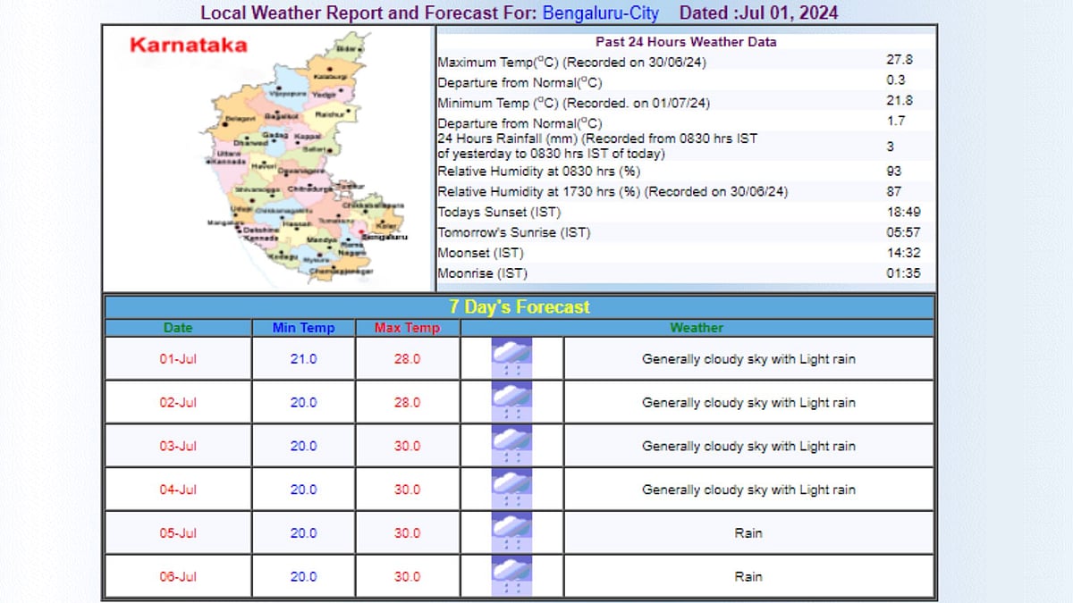 Bengaluru Weather Forecast: IMD Issues Alert Today